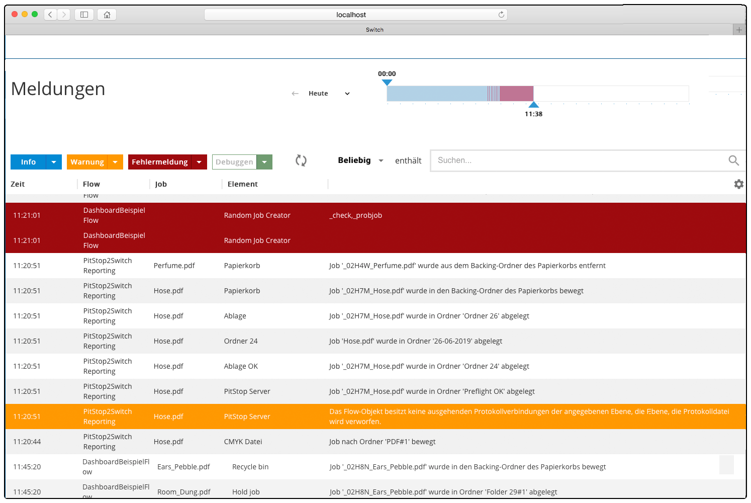 Der Report zeigt allgemeine Abläufe in den Flows